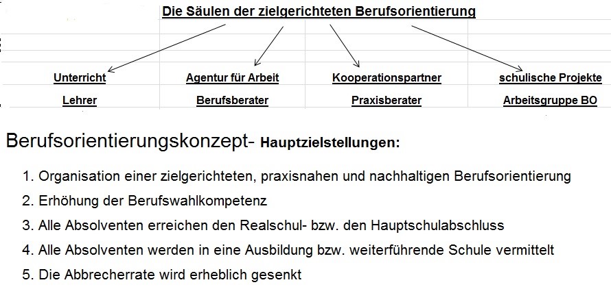 berufsorientierung